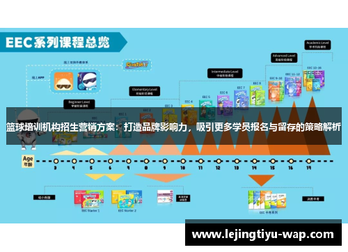 篮球培训机构招生营销方案：打造品牌影响力，吸引更多学员报名与留存的策略解析