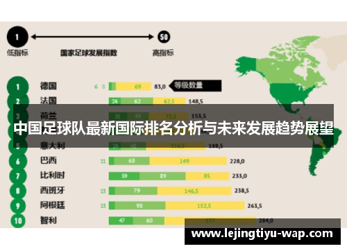 中国足球队最新国际排名分析与未来发展趋势展望